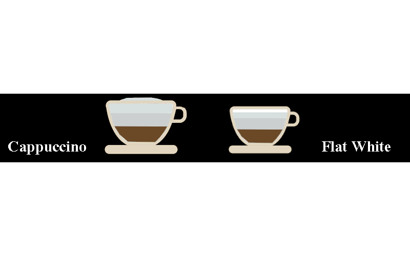 מה ההבדל בין Cappuccino .vs. Flat White