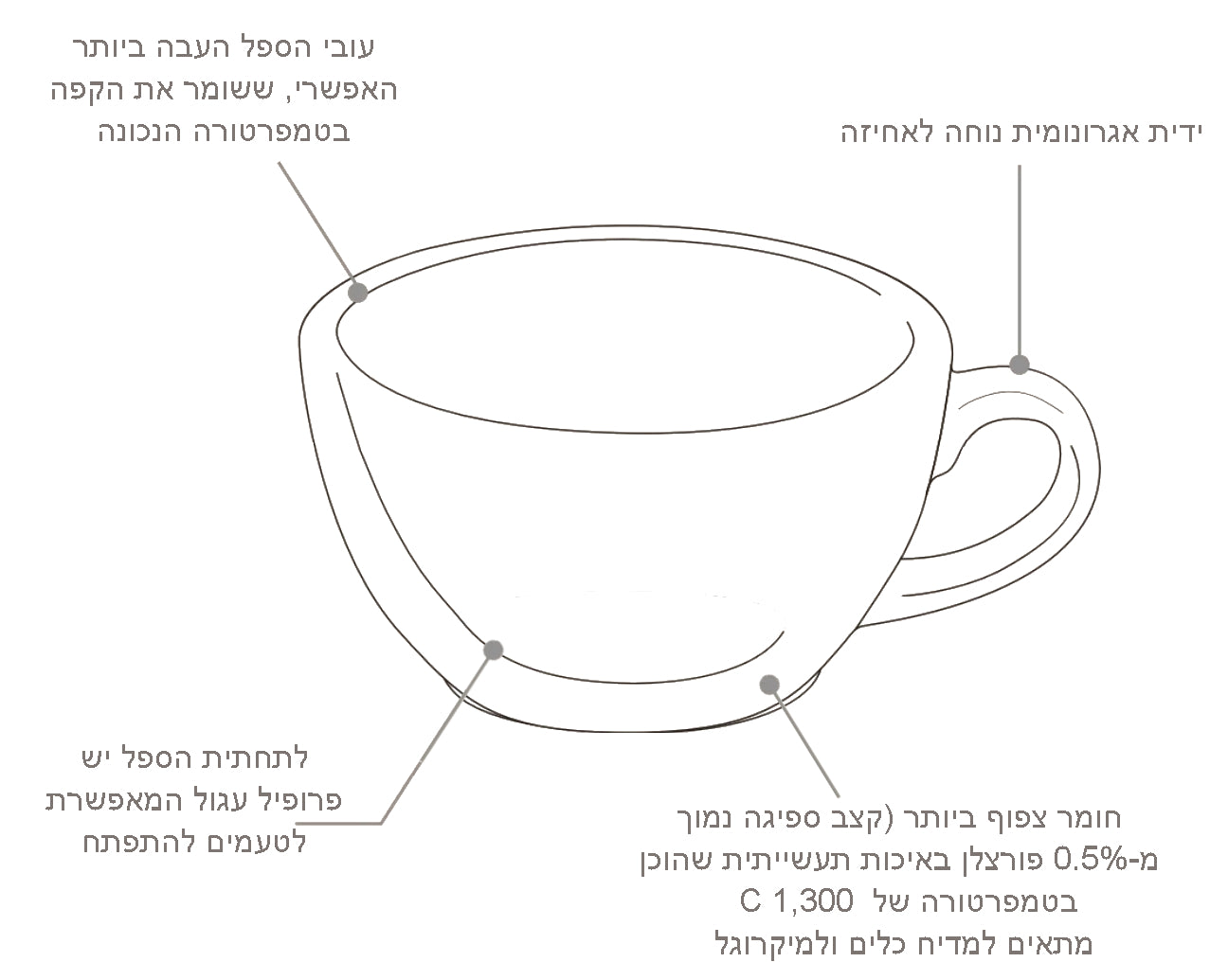 ספל מאג 300 מ&quot;ל צבע צהוב חמאה של Loveramics