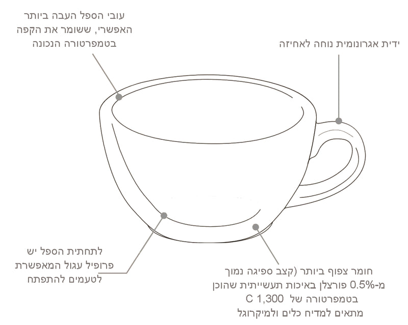 ספל מאג 300 מ"ל צבע צהוב חמאה של Loveramics